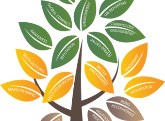 2014 CSR Top 10 organisations revealed, lack of government leadership blamed for overall lag