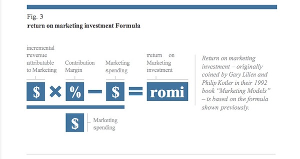 Figure 3 - ROI, ROX, return on experience, return on investment, marketing storytelling