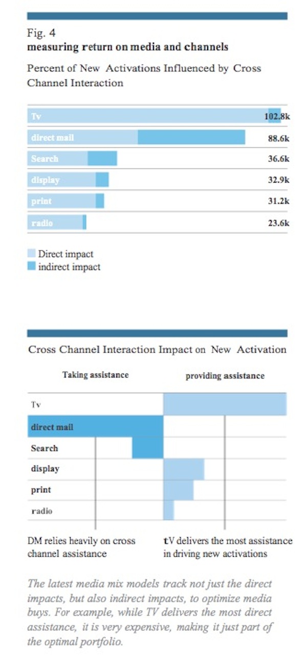 Figure 4 - ROI, ROX, return on experience, return on investment, marketing storytelling