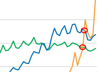 Slideshow: Mary Meeker’s internet trends for 2014