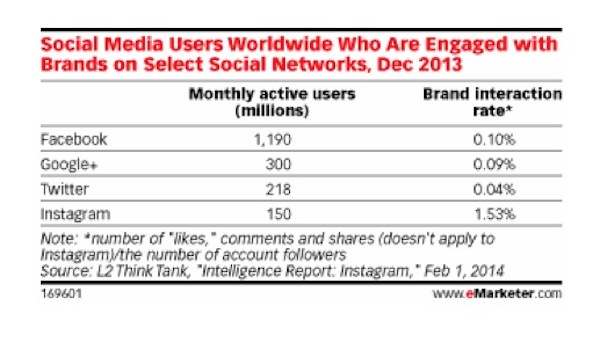 1 Emarketer