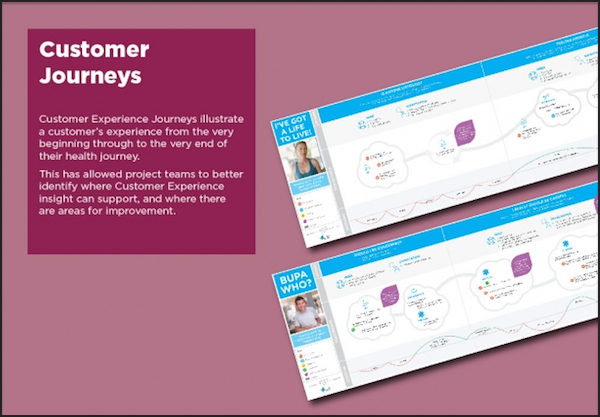 Bupa Customer Experience Design Tools