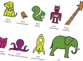 Sensis rebrand features cartoon animals and a focus on digital