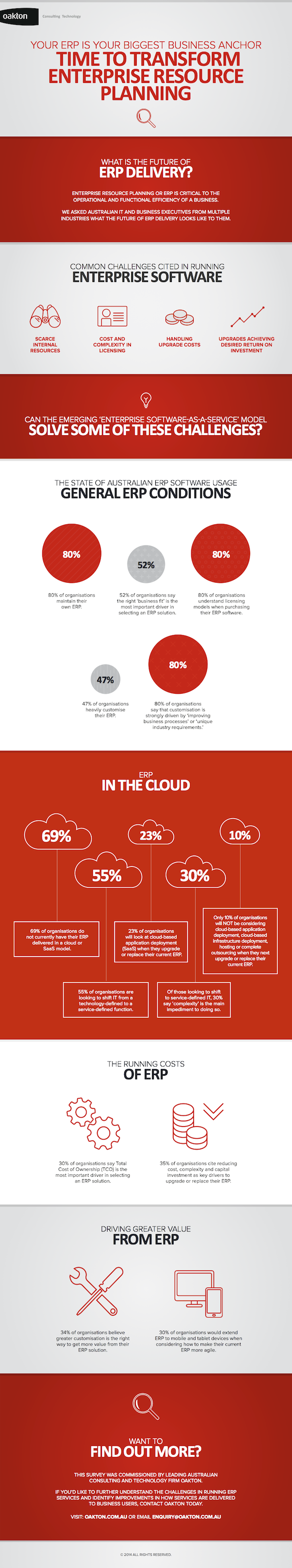 ERP Infographic final