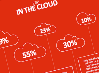 Legacy ERP systems a bottleneck for innovation