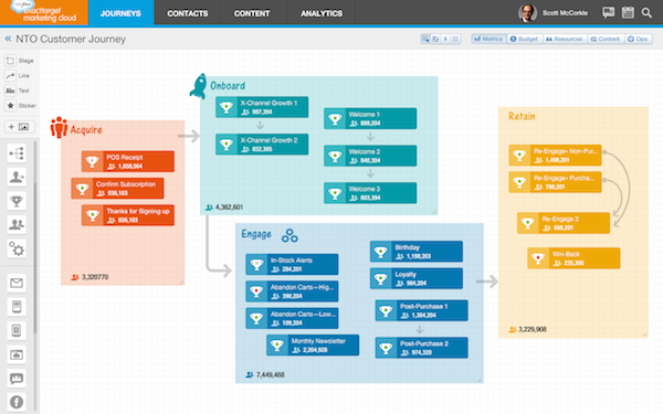 Salesforce.com has introduced Journey Builder for Apps, bringing smartphone apps into customer journey planning and execution environment.