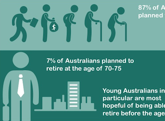 Suncorp research reveals cross-generational differences in lifestyle and retirement goals