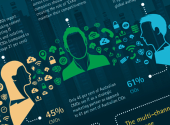 Australian businesses need chief experience officers due to pronounced CMO-CIO divide: Accenture