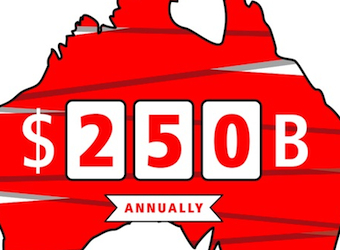 Red tape is costing $250 billion a year and draining productivity – Deloitte infographic