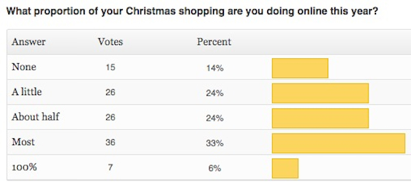 Christmas poll results 2012