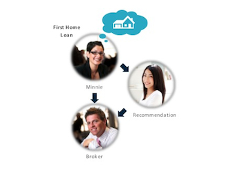 How to read customers: essential keys to navigate customers in financial services