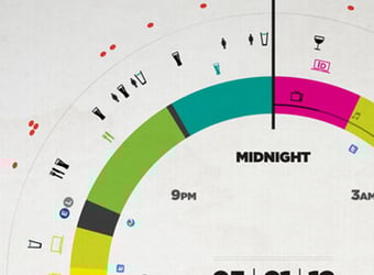 The age of disruptive personalisation