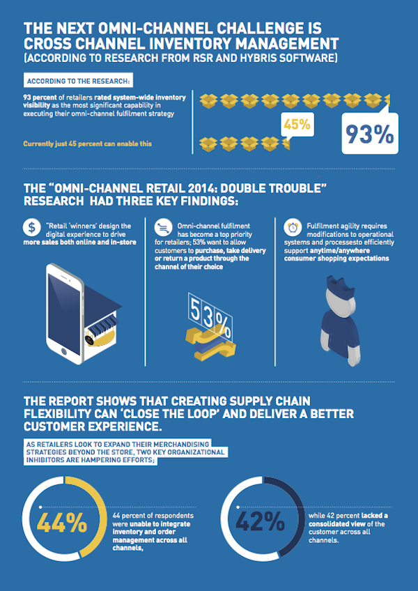 infographic-rsr-report