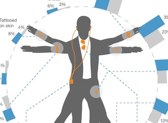 Wearable device market requires strong service ecosystem – analyst CES predictions