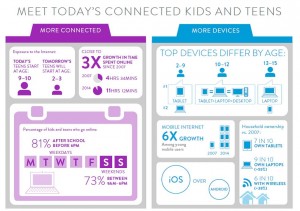 Connected kids infographic