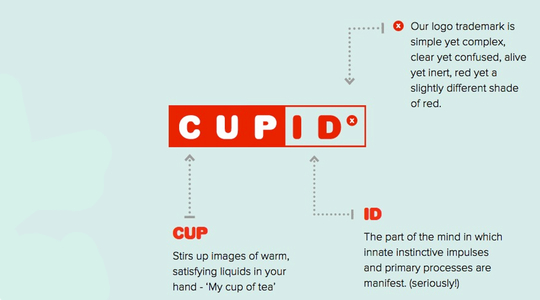 Cupid brand guidelines: Leverage, Opportunity, Value, Exhaustion