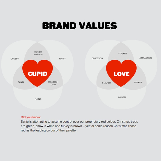 Cupid Brand Book Image 2