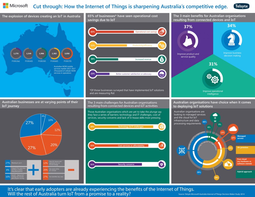 IoT_Infographic