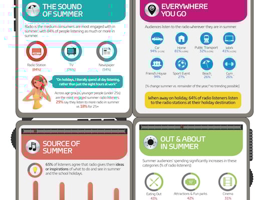 Media Monday: Yahoo7 launches native ads, call for submissions on TV code of practice, insights into summer radio habits