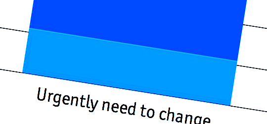 Marketers world-wide see need to redesign the marketing function