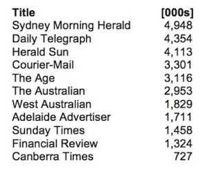 total readership