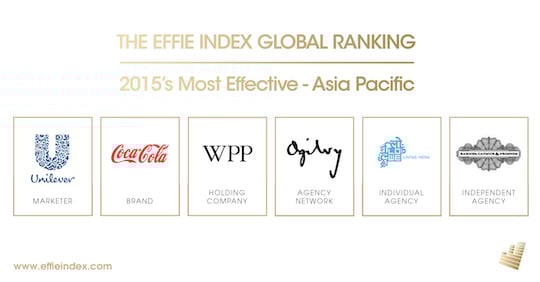 Baidu, Lifebuoy and Idea Cellular join Coca-Cola and McDonald’s as APAC most effective brands of 2015