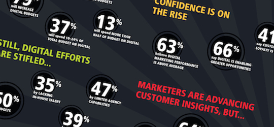 Marketers ignoring business value metrics at their peril – Adobe report