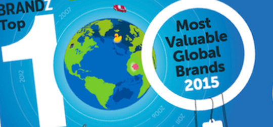 BrandZ 2015 rankings: Apple sees huge jump in brand value, but not because of Apple Watch
