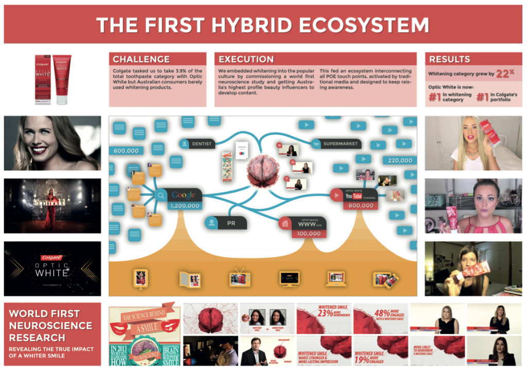 colgate-ecosystem-graphic