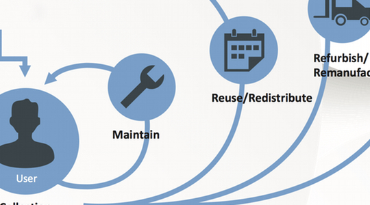 Infographic: The Circular Economy