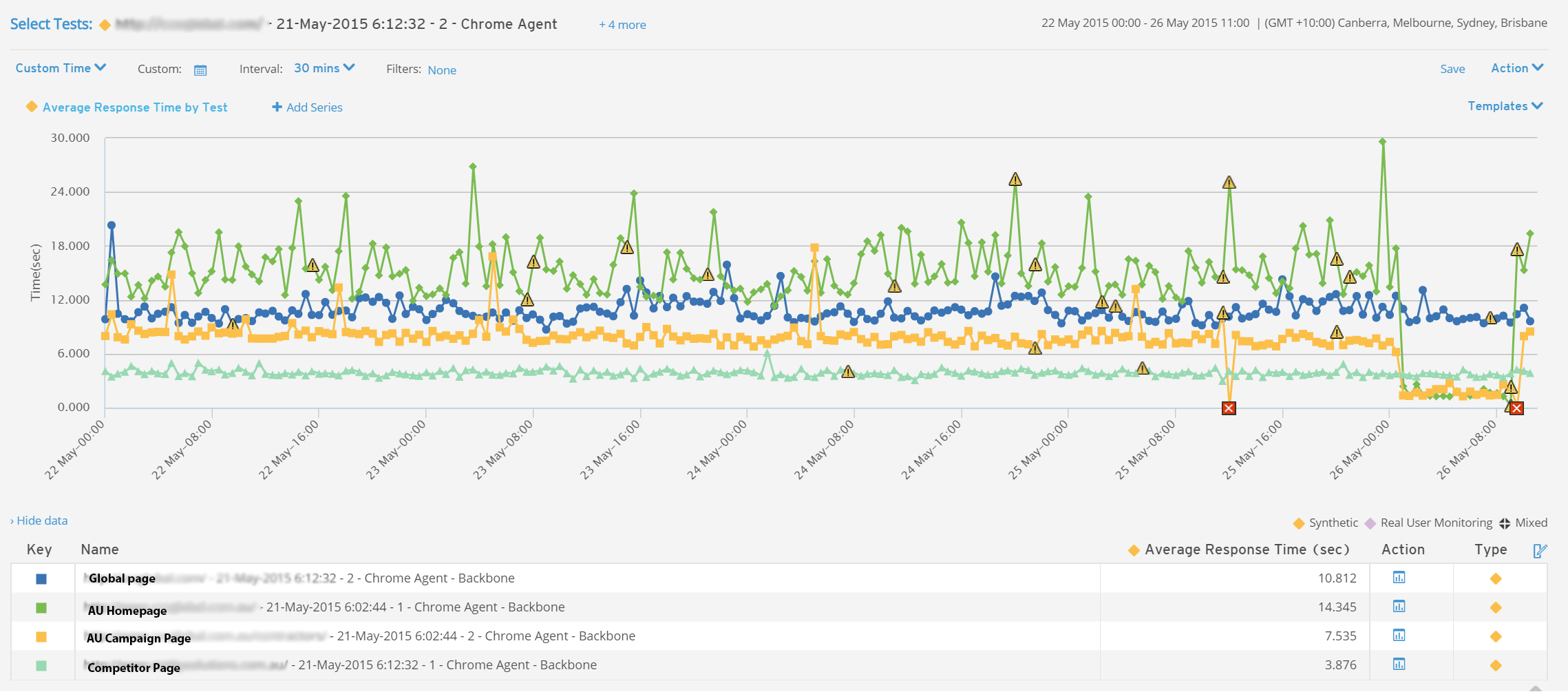 dave anderson Homepage-interactivecharts