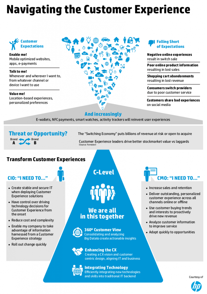 Roger Kermode - Infographic