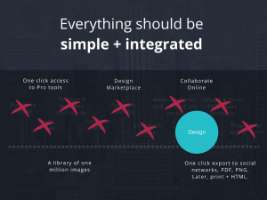 canva diagram