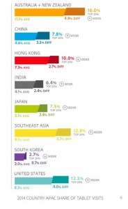 APAC Tablet comparison