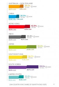 APAC Smartphone Comparison