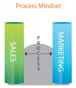  process mindset