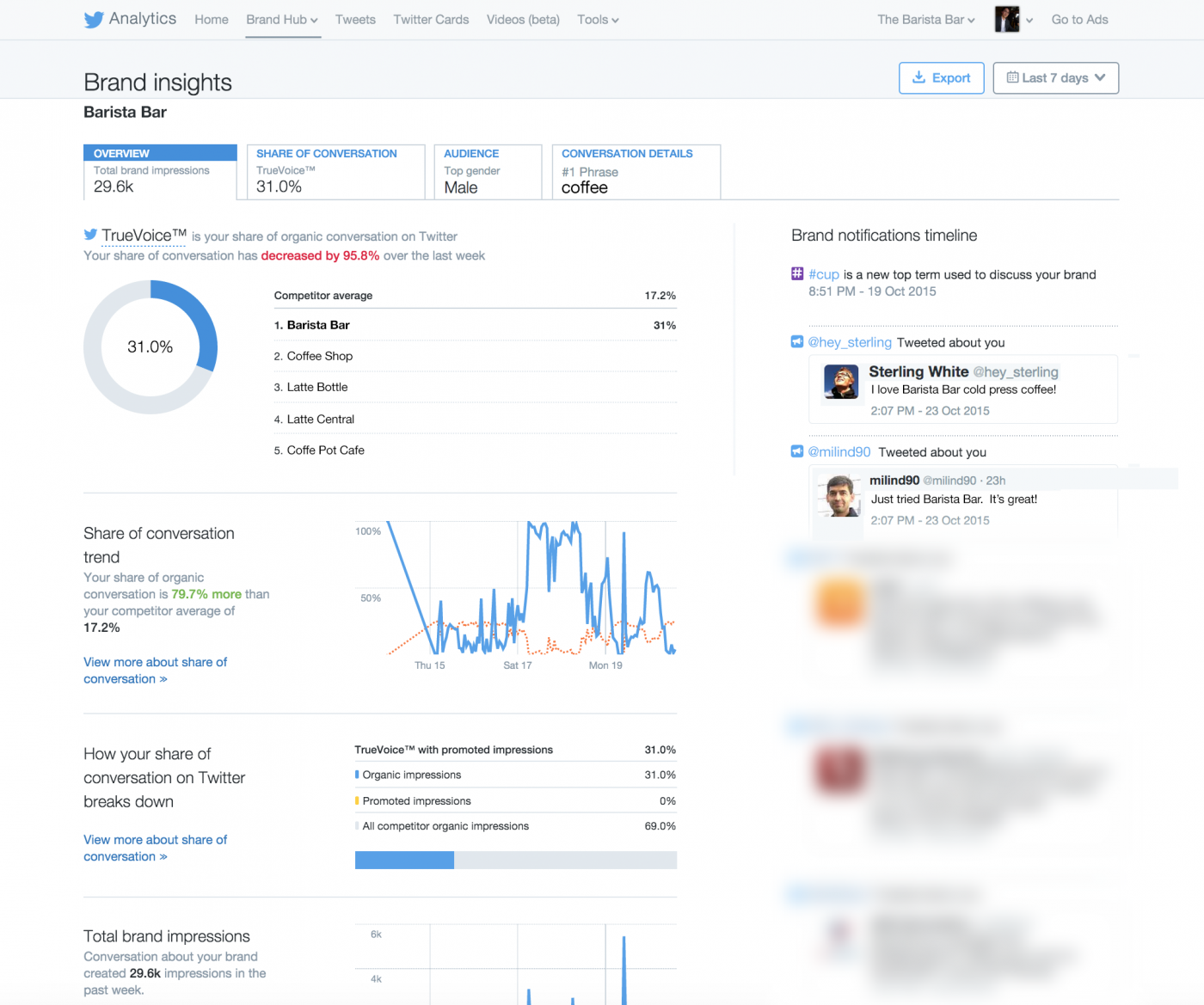 Twitter Brand Hub overview