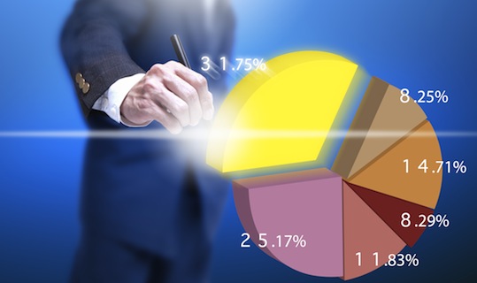 Future of market research exciting for researchers but frightening for their companies – survey