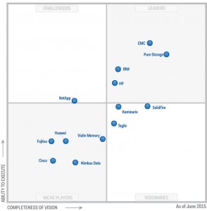 gartner_mq_ssa-2015