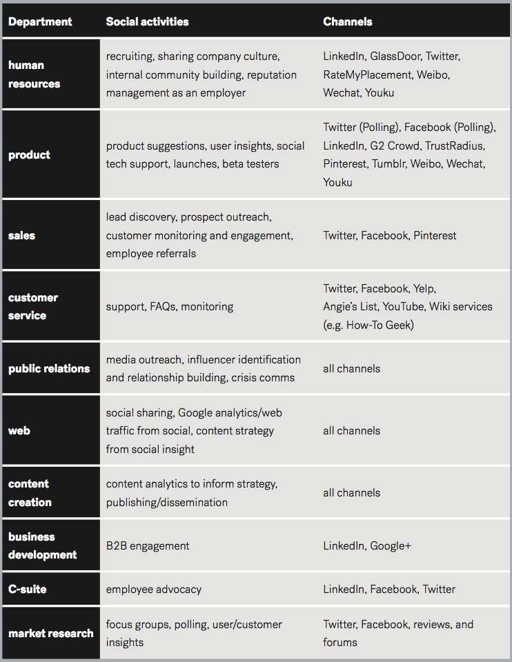 Meltwater Social Issue table big