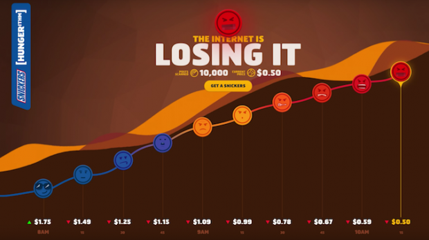 Snickers campaign adopts a pricing model tied to online sentiment