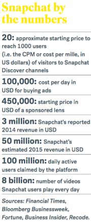 snapchat by the numbers 180