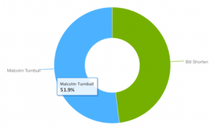 turnbull shorten volume