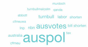 auspol social media themes