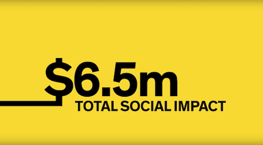 UnLtd’s yearly results in fight to undo youth disadvantage show total social impact of $6.5 million