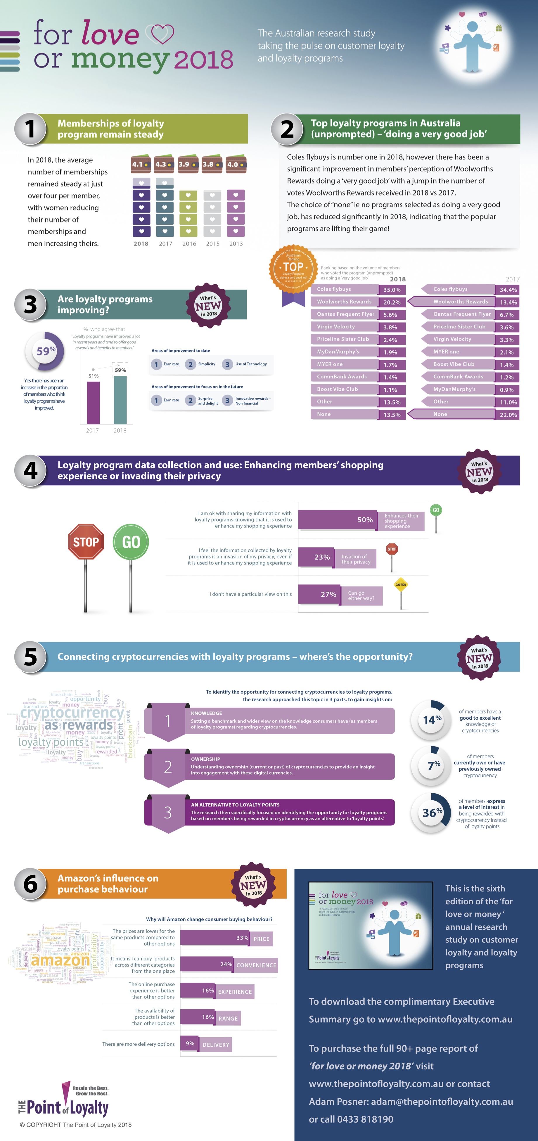 ForLoveOrMoney2018_Infographic