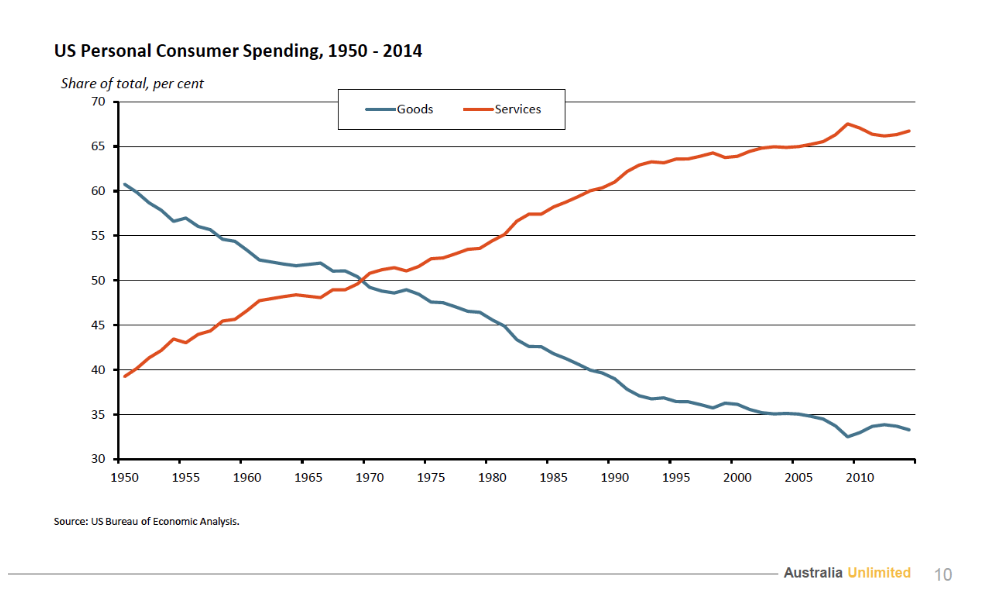 Peak stuff graph