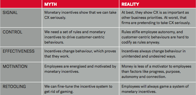 Forrester Simplicity table