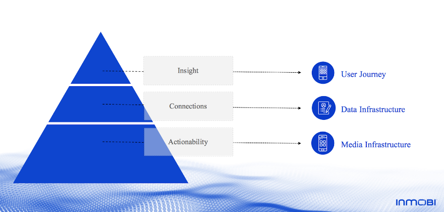 Inmob chart