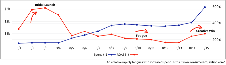 Consumer Aquisition fig 1